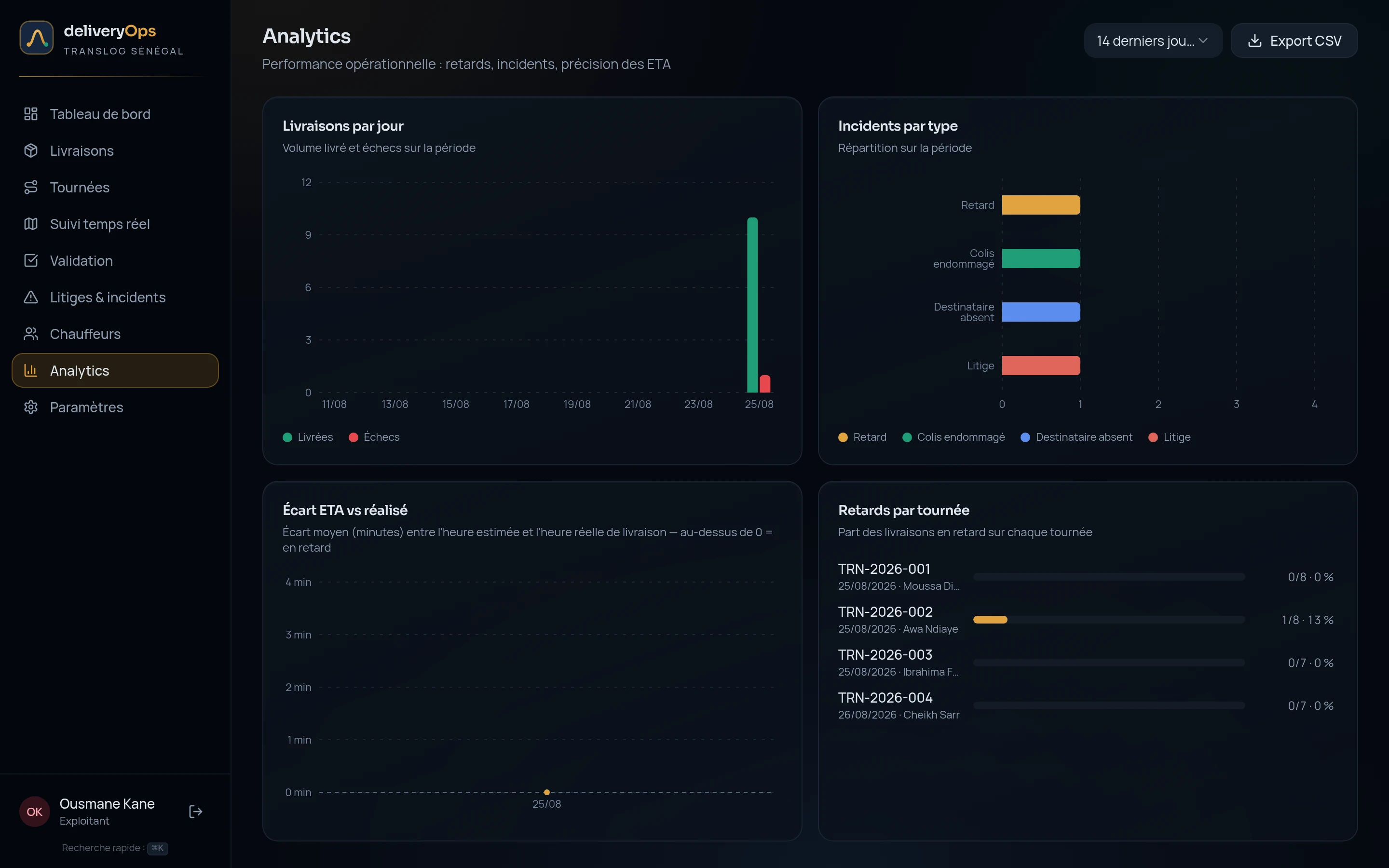 Analytics